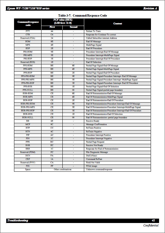 Epson WorkForce WF7010 7011 7012 7015 7018 7510 7511 7515 7520 7521 7525 Service Manual-3